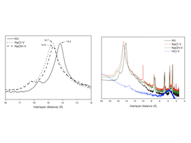 Evaluation of Circadian Time Series Analysis Methods Using Simulated Data